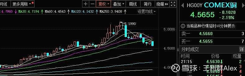 （2024年6月27日）美国COMEX铜期货最新行情价格