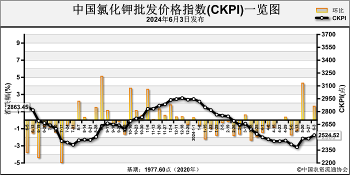 2024年6月27日今日铜价格多少钱一吨