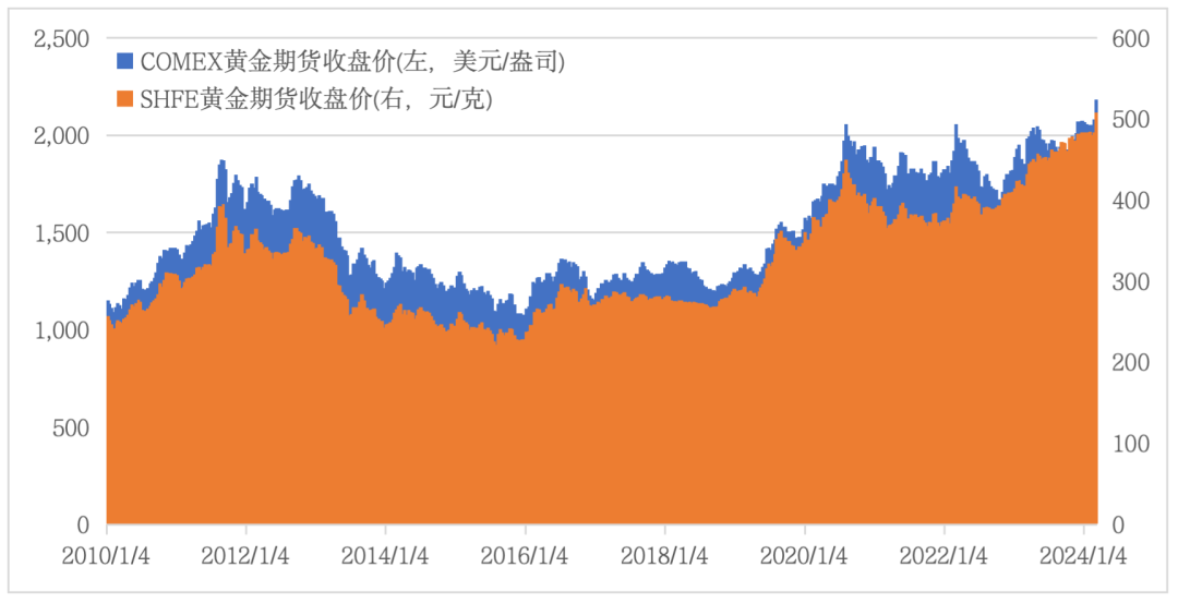 （2024年6月28日）美国COMEX铜期货最新行情价格