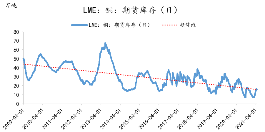 （2024年6月28日）美国COMEX铜期货最新行情价格