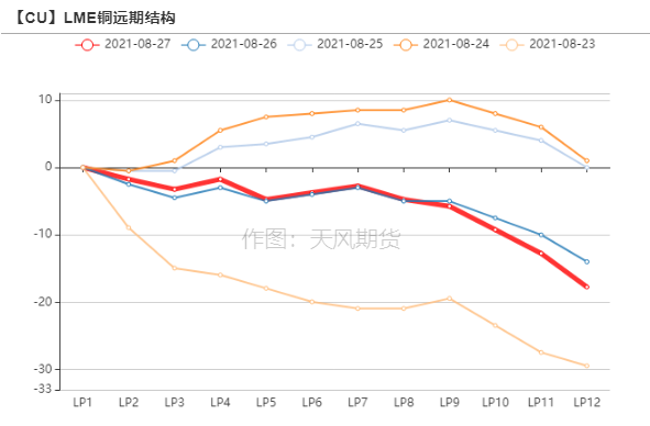 （2024年6月28日）今日伦铜期货价格行情查询