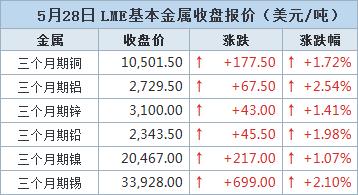 2024年6月28日今日铜价格多少钱一吨