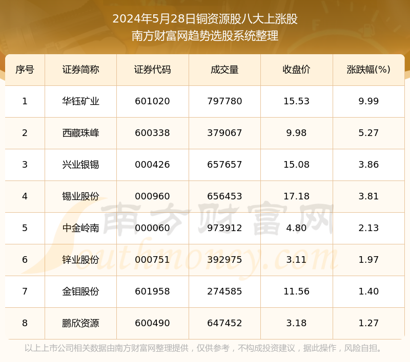 2024年6月28日今日铜价格多少钱一吨