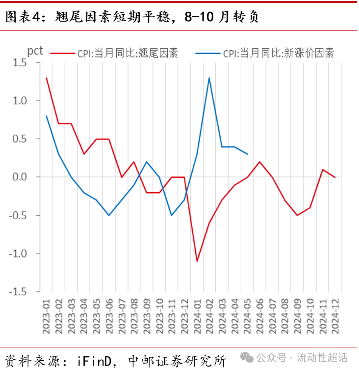 基于流动性宽松延续 沪铜价格短期有所支撑