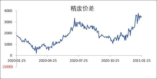 基于流动性宽松延续 沪铜价格短期有所支撑