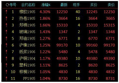 6月28日收盘沪铜期货资金流入2.56亿元