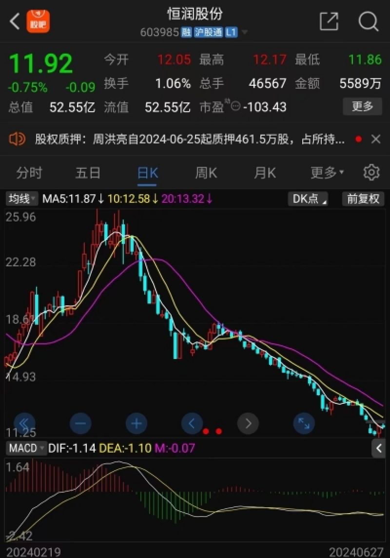 6月28日收盘国际铜期货持仓较上日减持266手