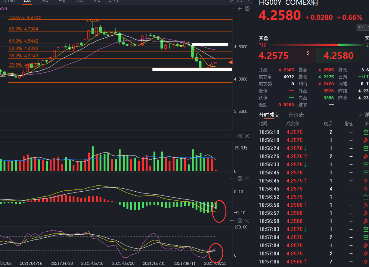 （2024年7月1日）美国COMEX铜期货最新行情价格
