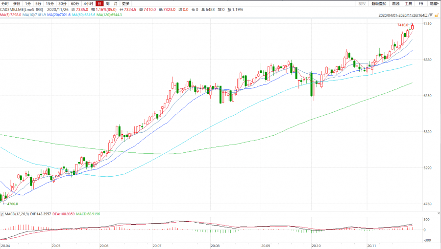 （2024年7月1日）美国COMEX铜期货最新行情价格