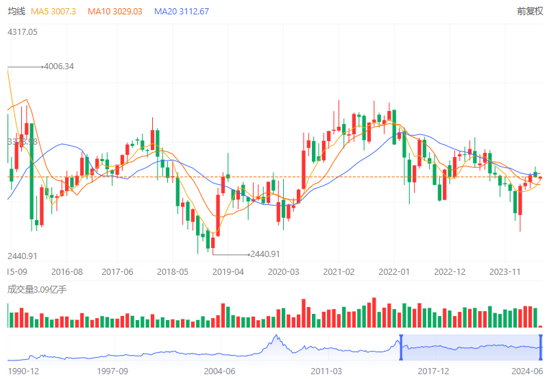（2024年7月2日）今日国际铜期货最新价格行情查询