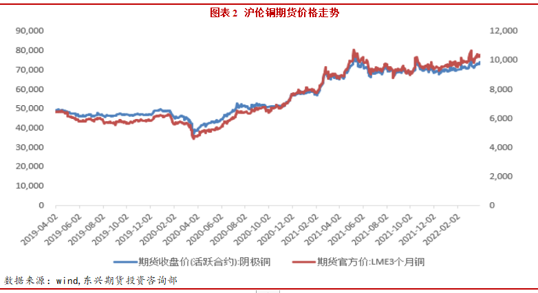 （2024年7月2日）今日伦铜期货价格行情查询