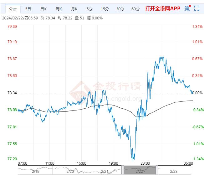 （2024年7月2日）今日伦铜期货价格行情查询