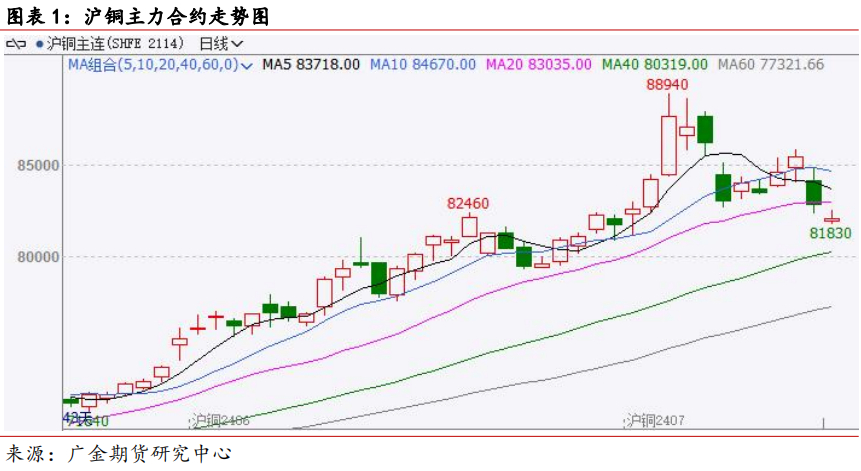 7月2日收盘沪铜期货持仓较上日增持4567手