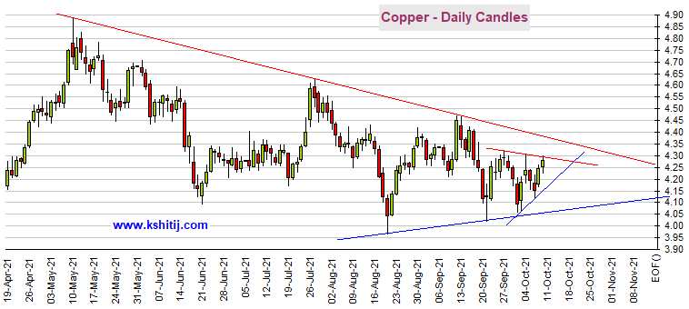 7月2日收盘国际铜期货资金流出1393.70万元