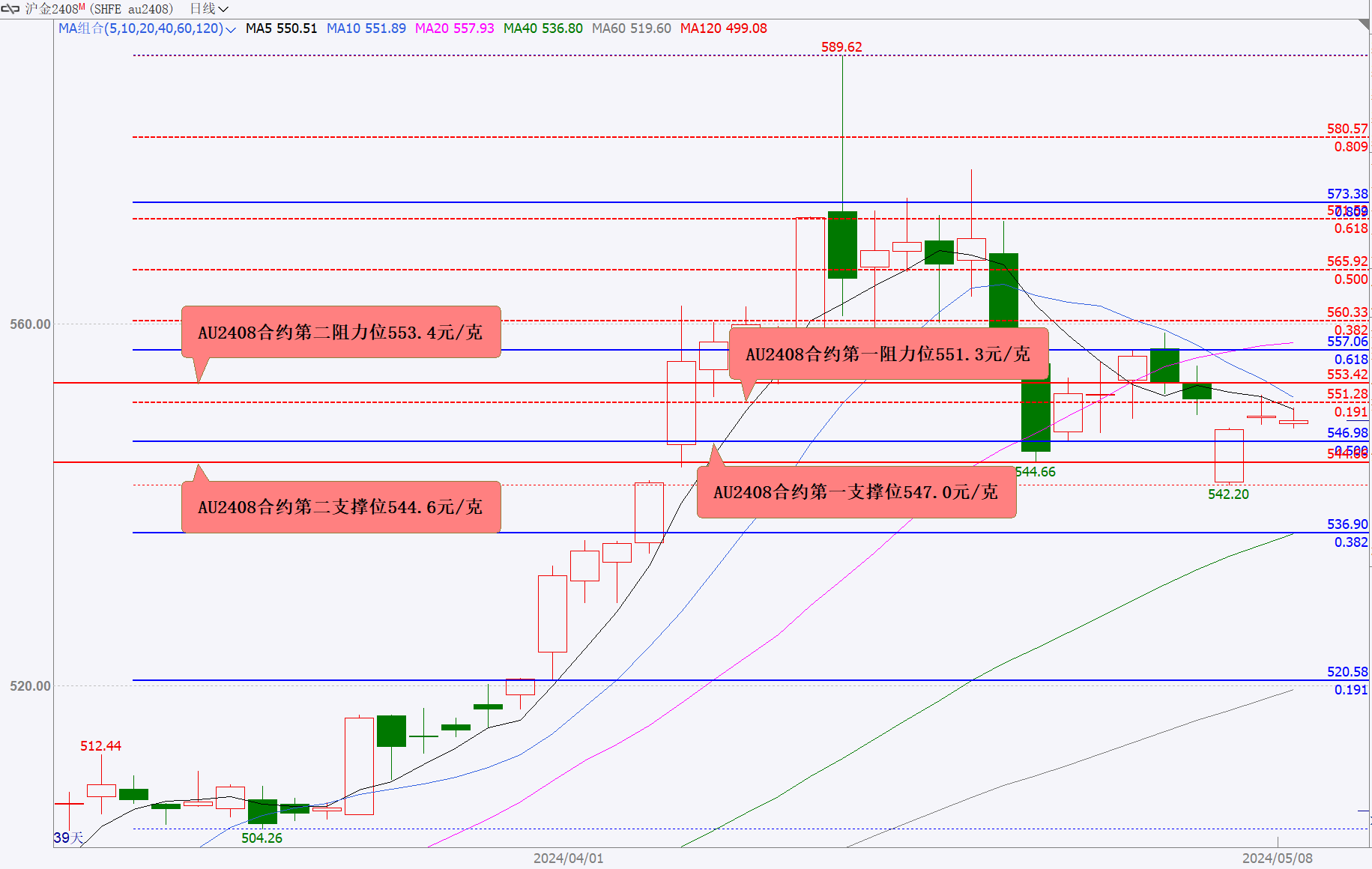 （2024年7月3日）今日国际铜期货最新价格行情查询