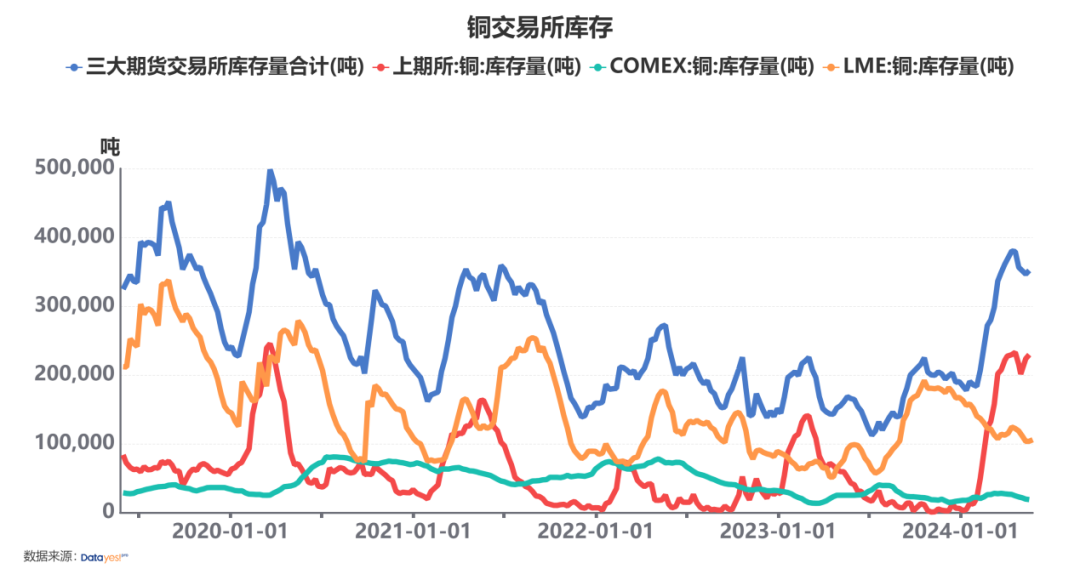 （2024年7月3日）今日国际铜期货最新价格行情查询