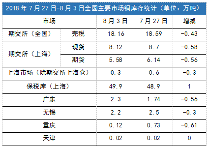 2024年7月3日今日铜价格多少钱一吨