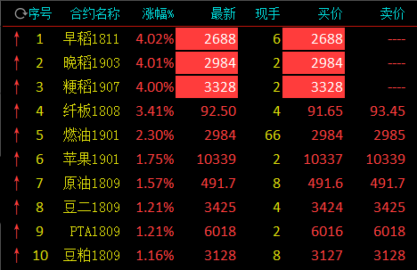 沪铜期货7月3日主力小幅上涨1.16% 收报79630.0元