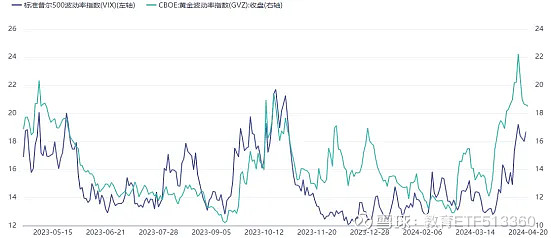 7月3日收盘国际铜期货持仓较上日减持441手