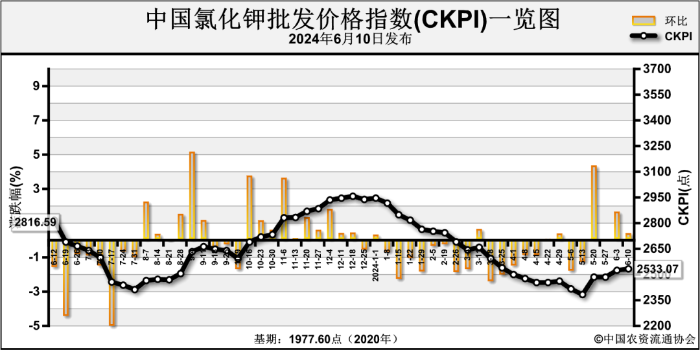 2024年7月3日今日铜价格多少钱一吨