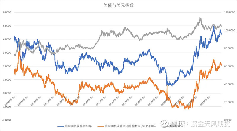 铜早报：经济数据走软 降息预期升温