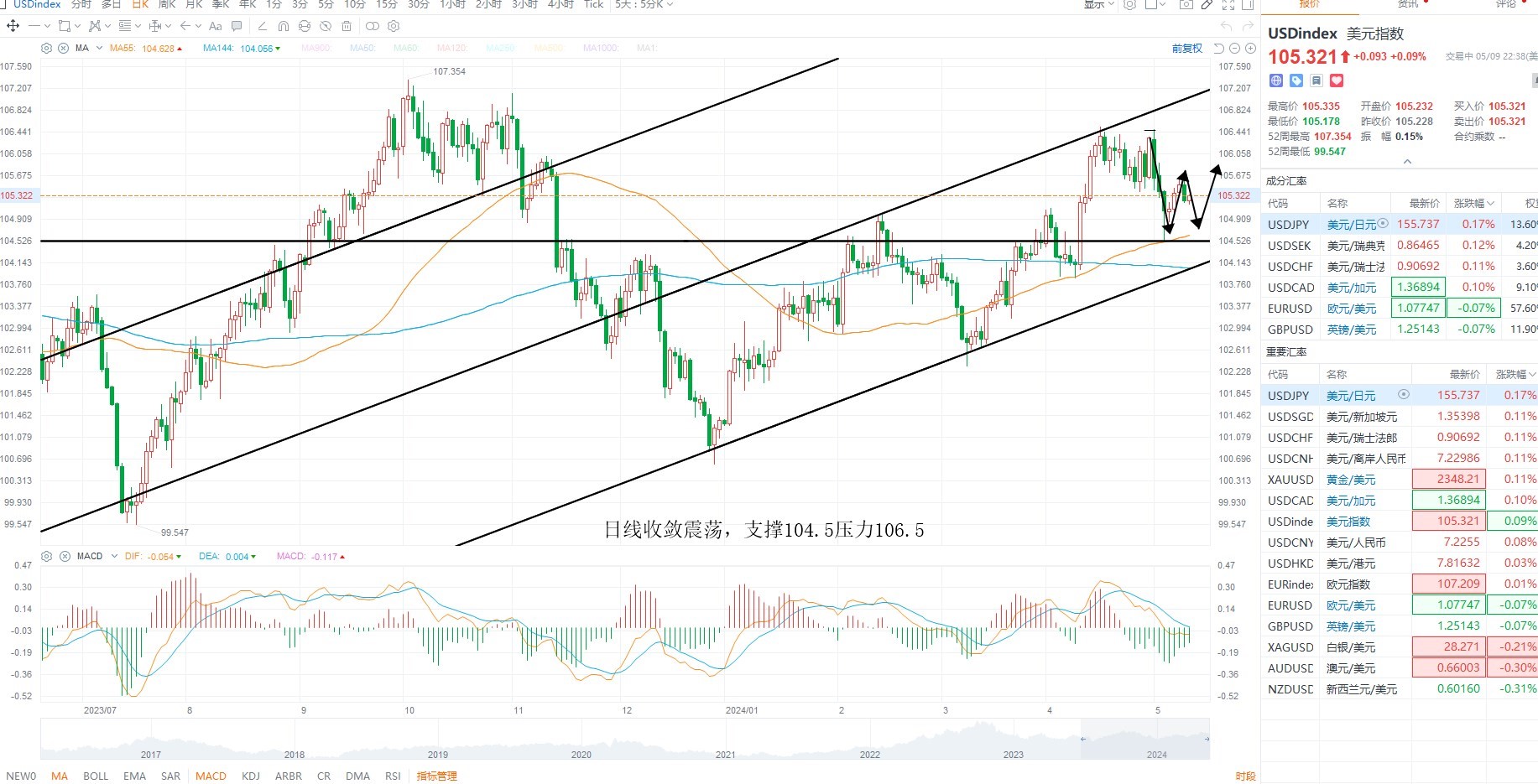（2024年7月5日）美国COMEX铜期货最新行情价格