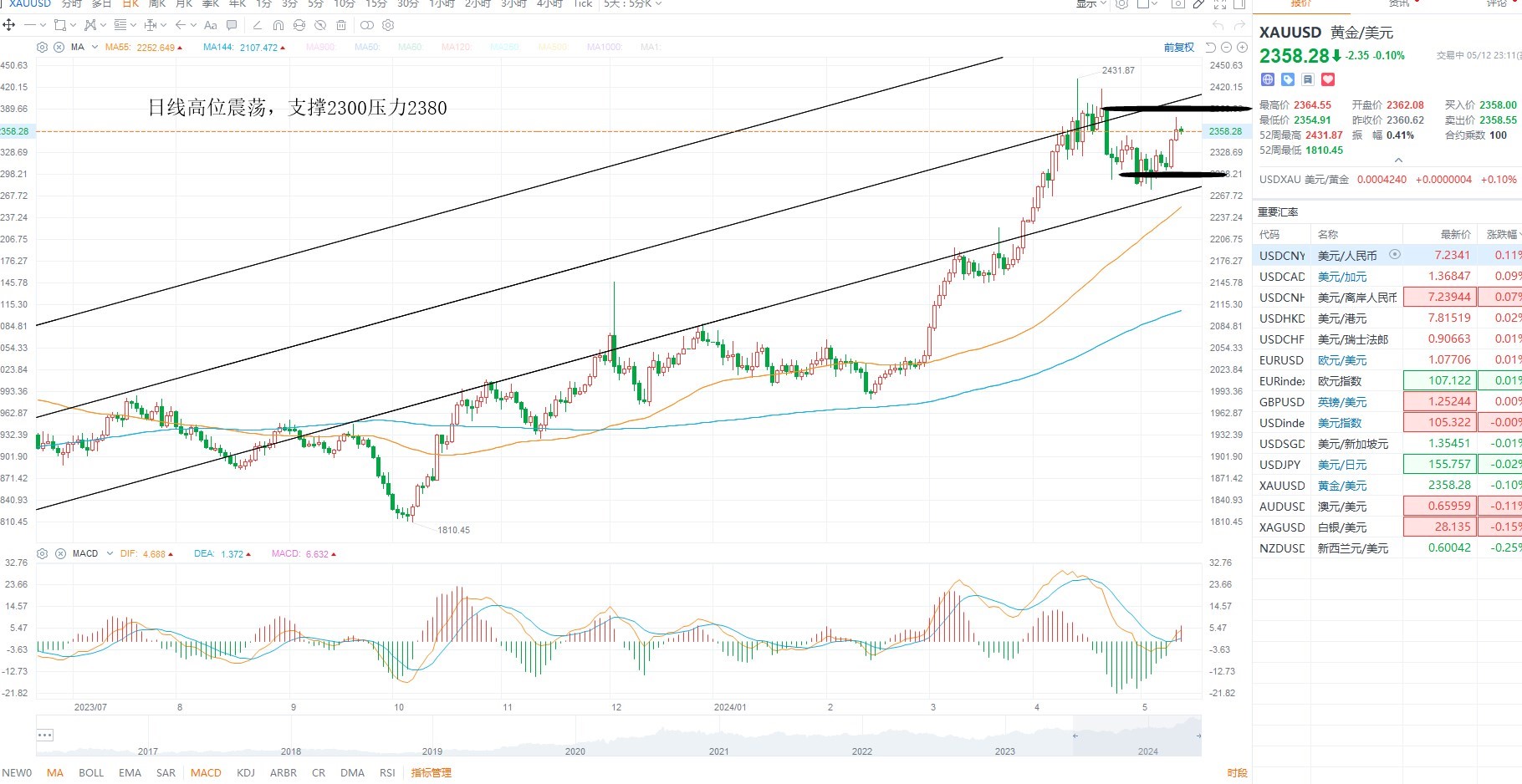 （2024年7月5日）美国COMEX铜期货最新行情价格