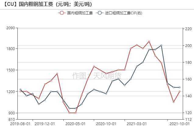 （2024年7月5日）今日伦铜期货价格行情查询