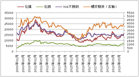 （2024年7月5日）今日伦铜期货价格行情查询