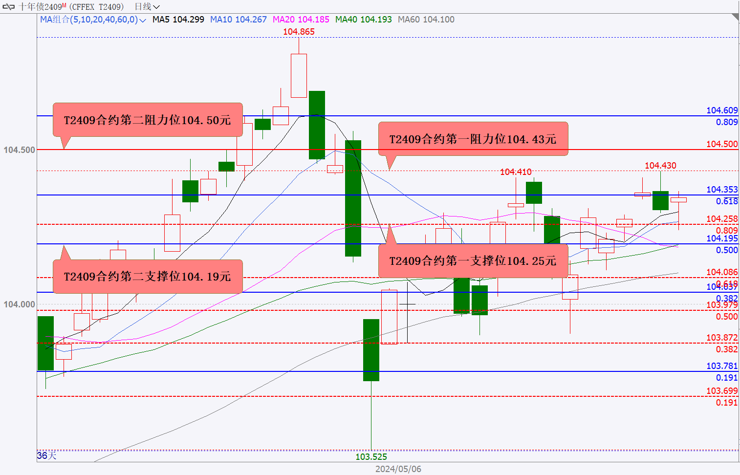 （2024年7月5日）今日国际铜期货最新价格行情查询