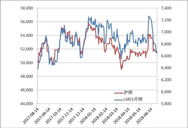 （2024年7月5日）今日沪铜期货和伦铜最新价格行情查询