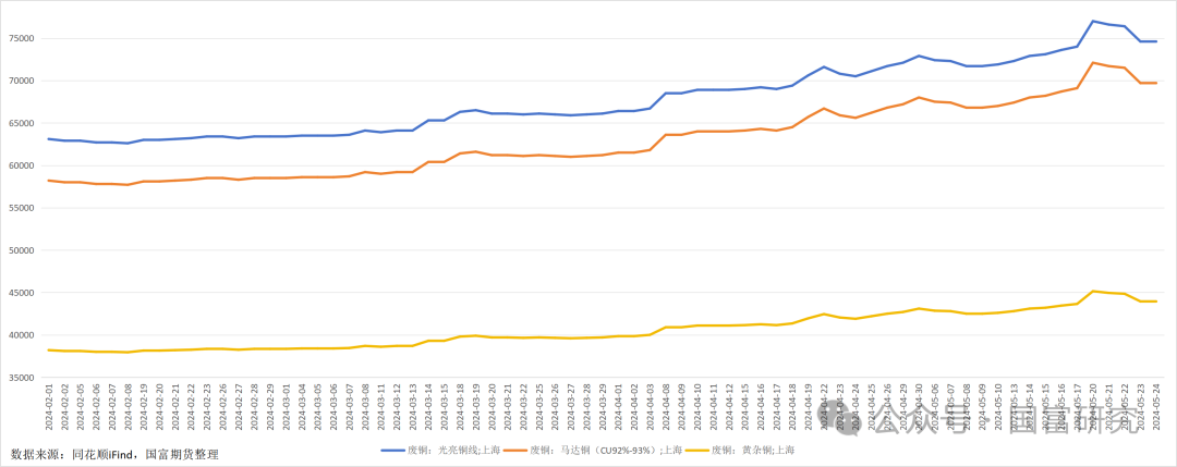 7月5日收盘沪铜期货资金流入9766.80万元