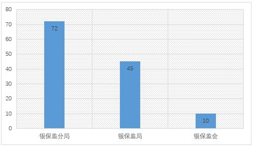 上半年高额罚单骤减 银行业合规经营渐显成效