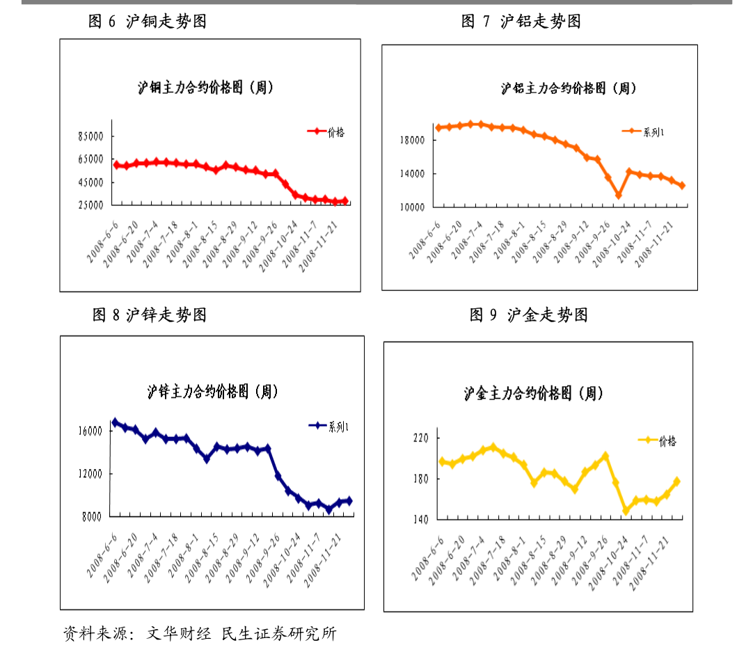 （2024年7月8日）今日伦铜期货价格行情查询