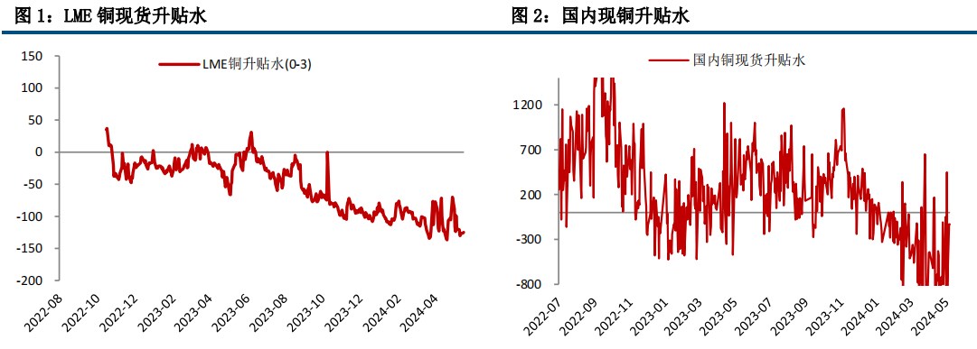 （2024年7月8日）今日沪铜期货和伦铜最新价格行情查询