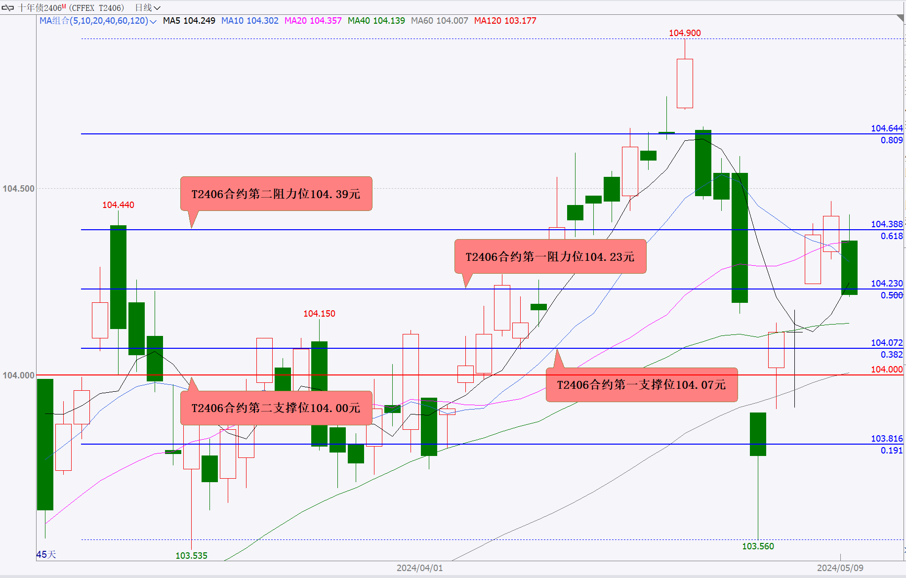 （2024年7月9日）今日国际铜期货最新价格行情查询