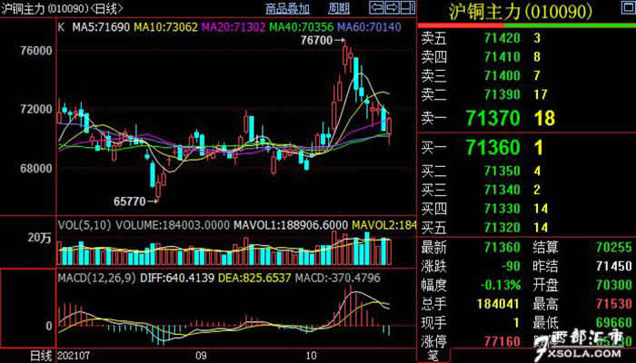 （2024年7月9日）今日沪铜期货和伦铜最新价格行情查询