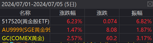 （2024年7月9日）美国COMEX铜期货最新行情价格