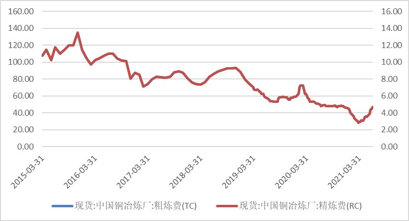2024年7月9日今日铜价格多少钱一吨