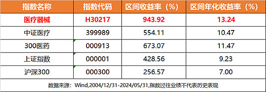 7月9日收盘国际铜期货持仓较上日增持299手