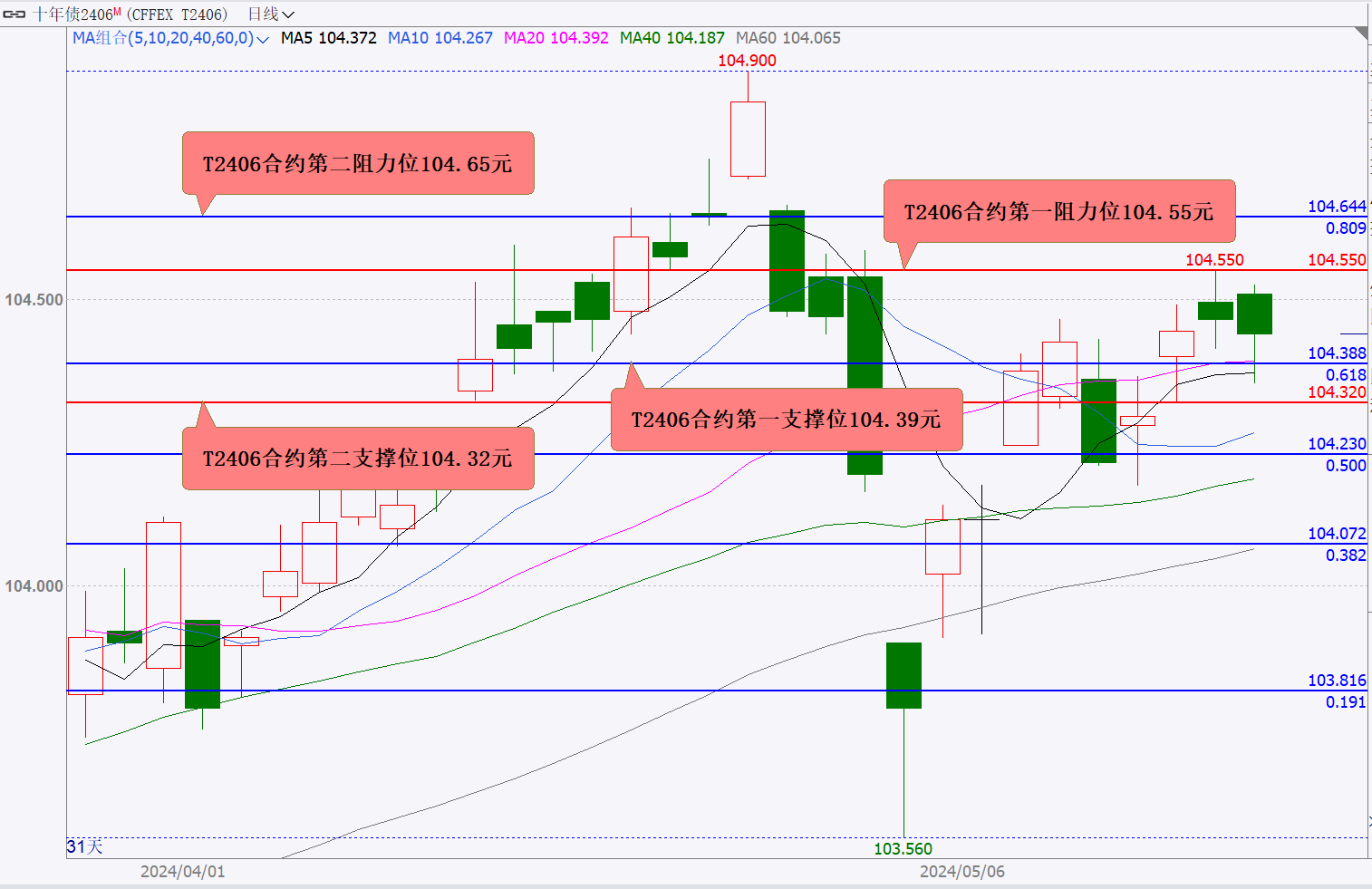 国际铜期货7月10日主力小幅下跌1.13% 收报70890.0元