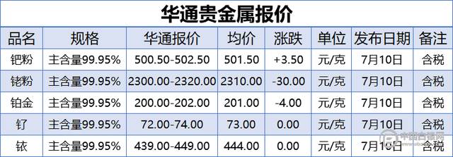 2024年7月10日今日铜价格多少钱一吨