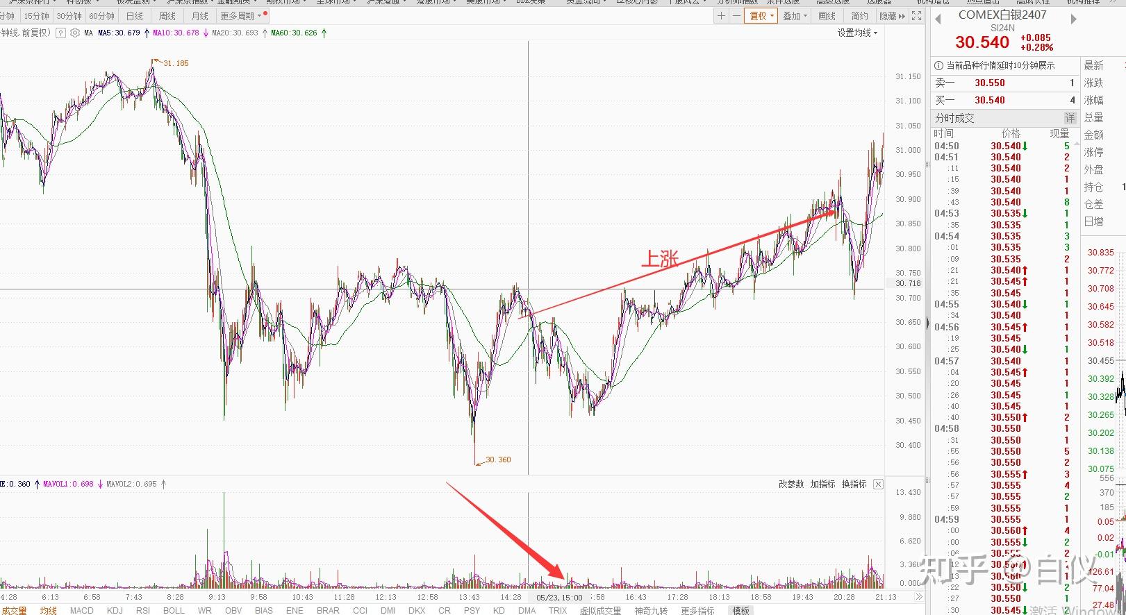 （2024年7月10日）今日沪铜期货和伦铜最新价格行情查询