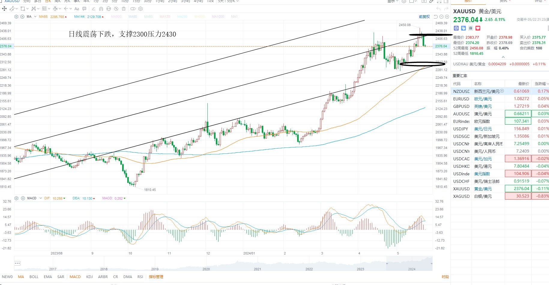 （2024年7月10日）美国COMEX铜期货最新行情价格