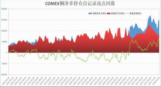 基于流动性宽松延续 沪铜价格反弹空间预计受限