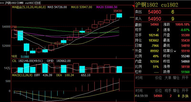 沪铜期货7月10日主力小幅下跌0.95% 收报79580.0元