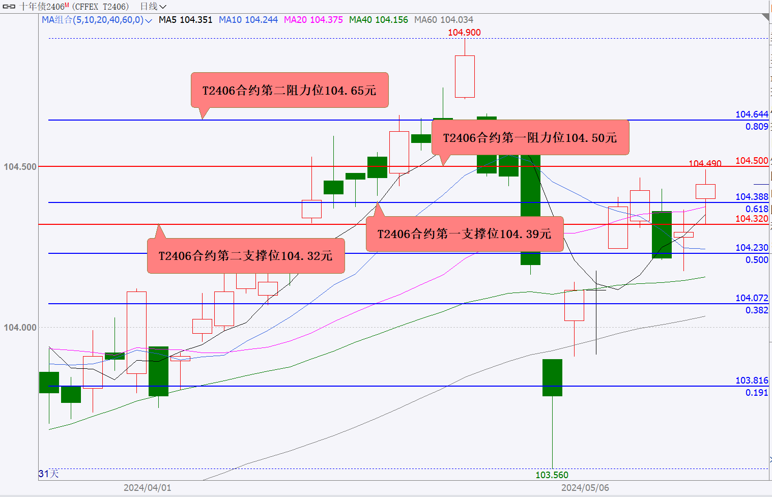 (2024年7月11日)今日国际铜期货最新价格行情查询
