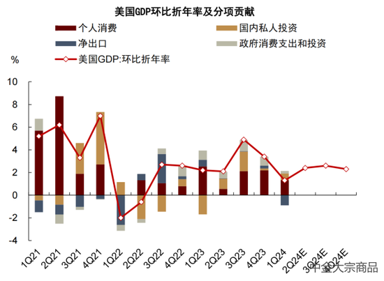 （2024年7月11日）美国COMEX铜期货最新行情价格
