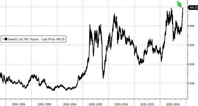 7月11日收盘国际铜期货资金流入1899.32万元