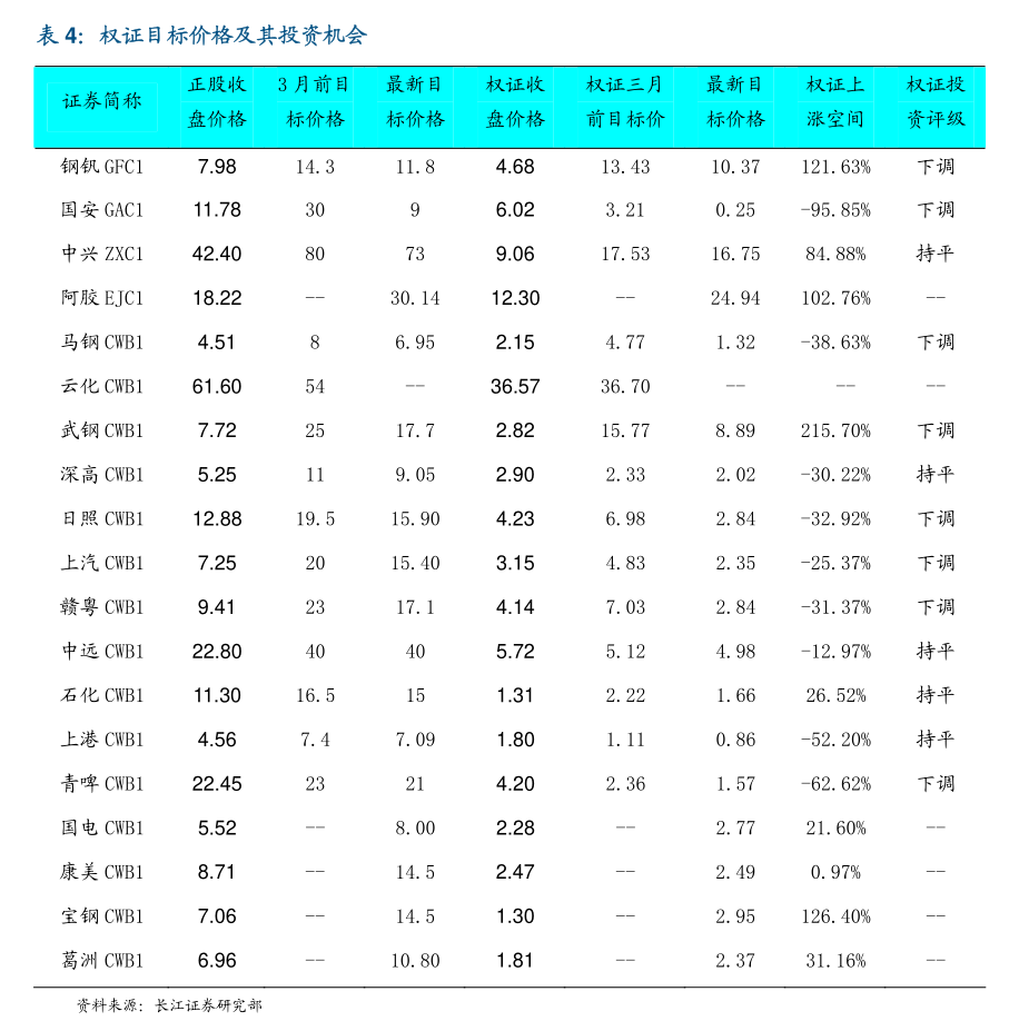 7月11日收盘沪铜期货资金流出4.96亿元